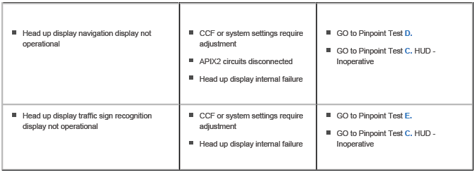 Information and Message Center